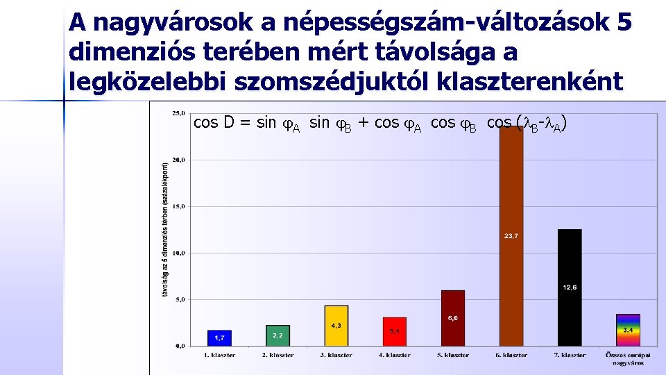 A nagyvárosok a népességszám-változások 5 dimenziós terében mért távolsága a legközelebbi szomszédjuktól klaszterenként cos