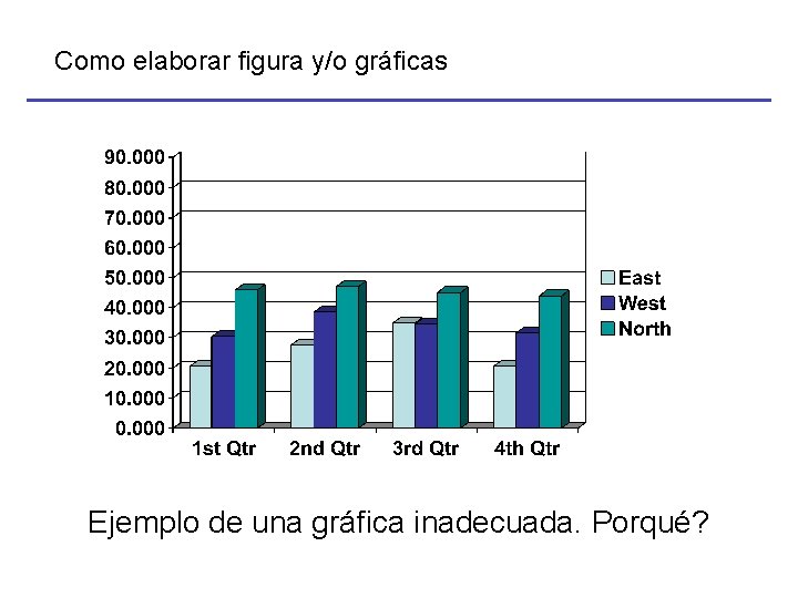 Como elaborar figura y/o gráficas Ejemplo de una gráfica inadecuada. Porqué? 