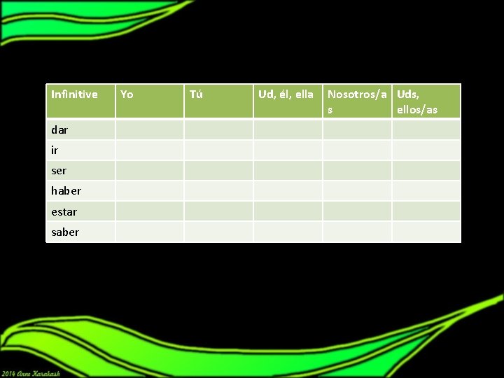 Put the following verbs in the subjunctive forms. Infinitive dar ir ser haber estar Put the following verbs in the subjunctive forms. Infinitive dar ir ser haber estar