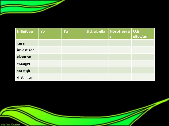 Put the following verbs in the subjunctive forms. Infinitive sacar investigar alcanzar escoger corregir Put the following verbs in the subjunctive forms. Infinitive sacar investigar alcanzar escoger corregir
