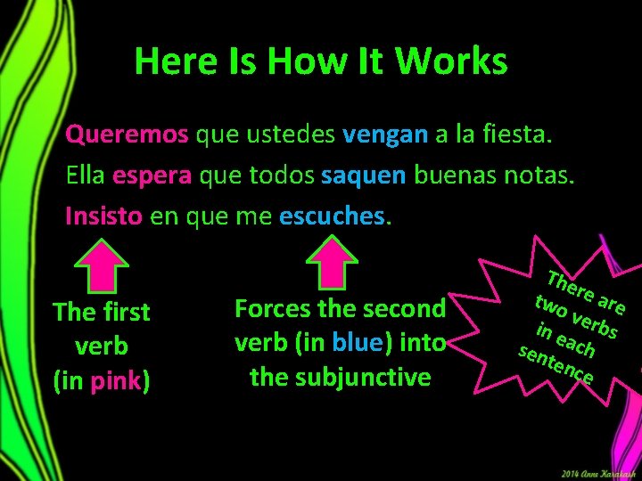 Here Is How It Works Queremos que ustedes vengan a la fiesta. Ella espera Here Is How It Works Queremos que ustedes vengan a la fiesta. Ella espera