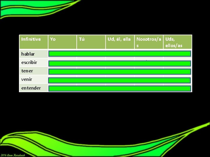 Put the following verbs in their subjunctive forms. Infinitive Yo Tú Ud, él, ella Put the following verbs in their subjunctive forms. Infinitive Yo Tú Ud, él, ella