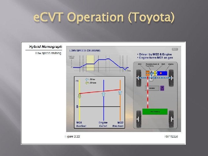 e. CVT Operation (Toyota) 