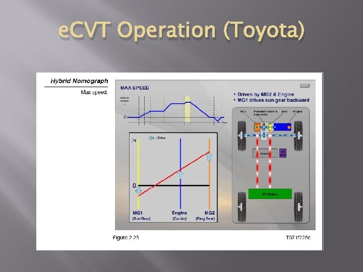 e. CVT Operation (Toyota) 