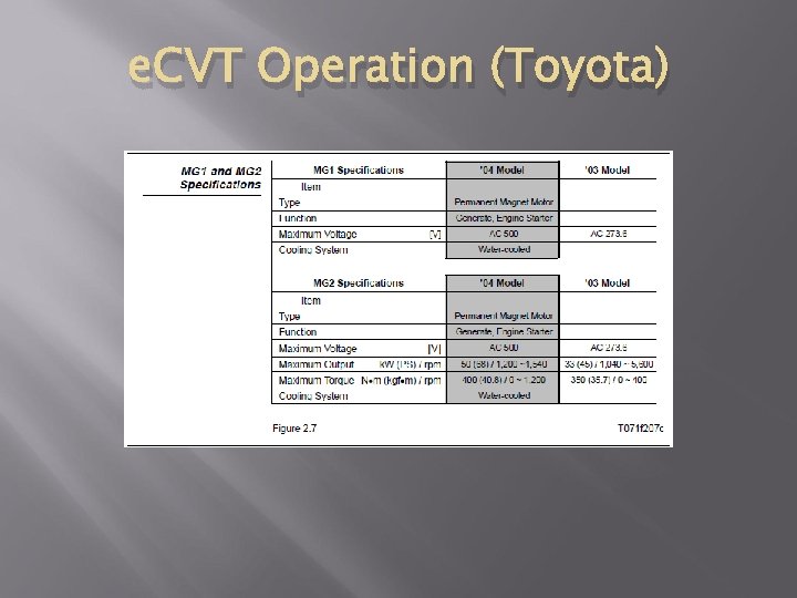 e. CVT Operation (Toyota) 