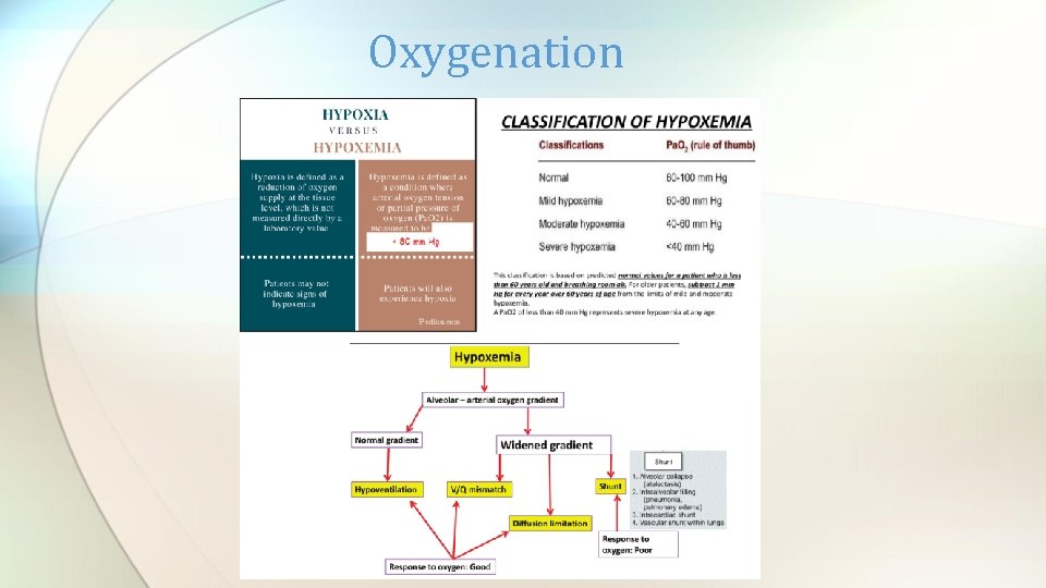 Oxygenation 