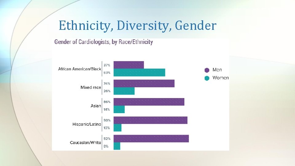 Ethnicity, Diversity, Gender 