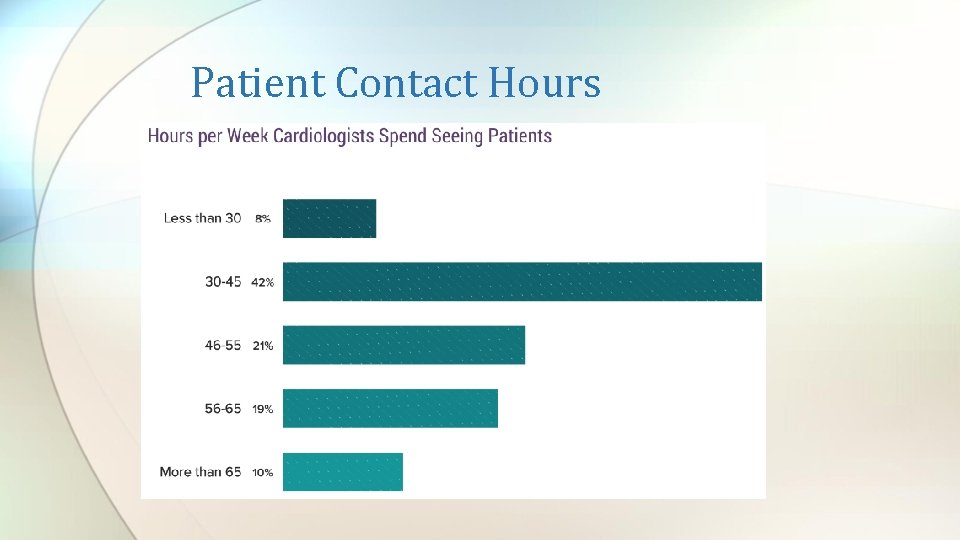 Patient Contact Hours 