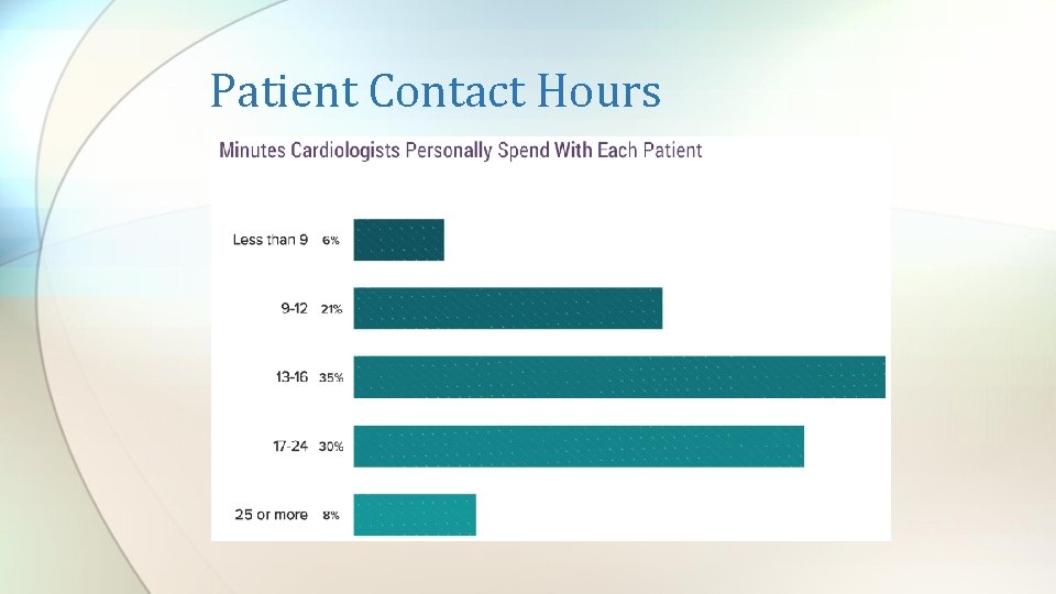 Patient Contact Hours 