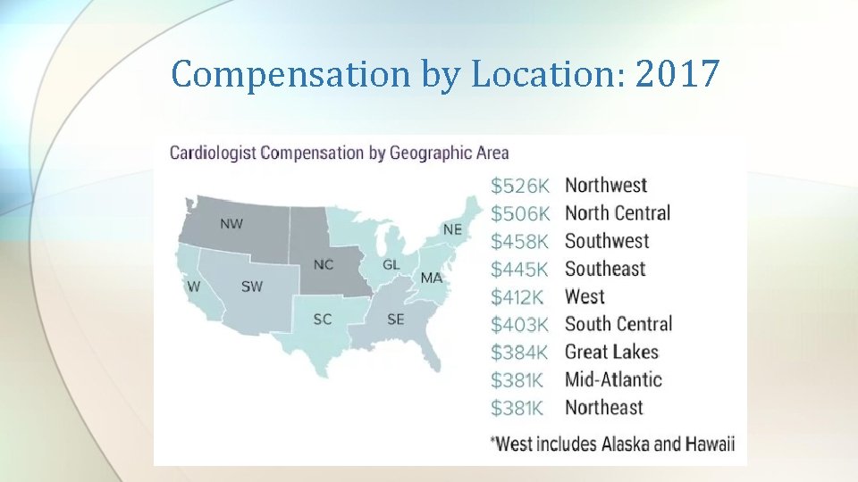 Compensation by Location: 2017 
