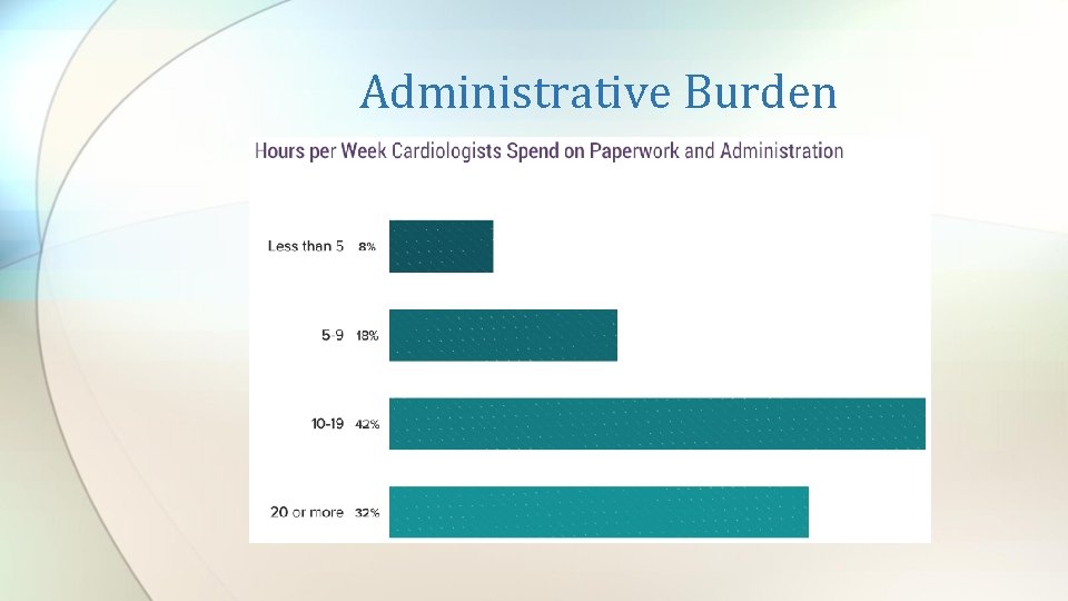 Administrative Burden 