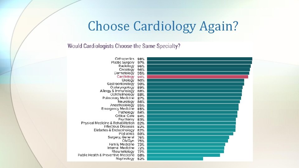 Choose Cardiology Again? 