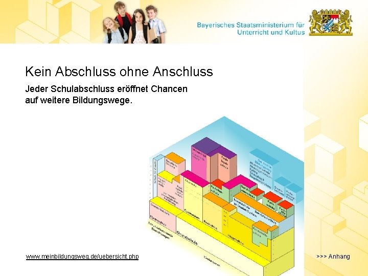 Kein Abschluss ohne Anschluss Jeder Schulabschluss eröffnet Chancen auf weitere Bildungswege. www. meinbildungsweg. de/uebersicht.