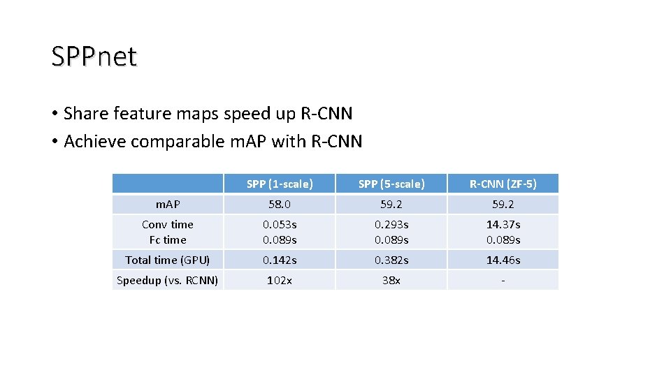 SPPnet • Share feature maps speed up R-CNN • Achieve comparable m. AP with