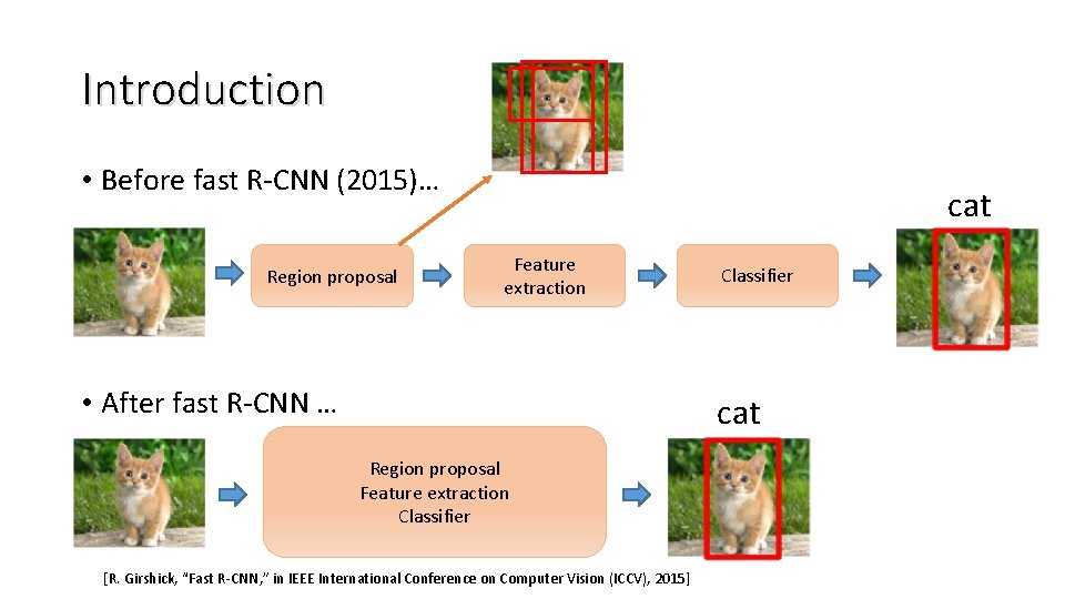 Introduction • Before fast R-CNN (2015)… Region proposal cat Feature extraction • After fast
