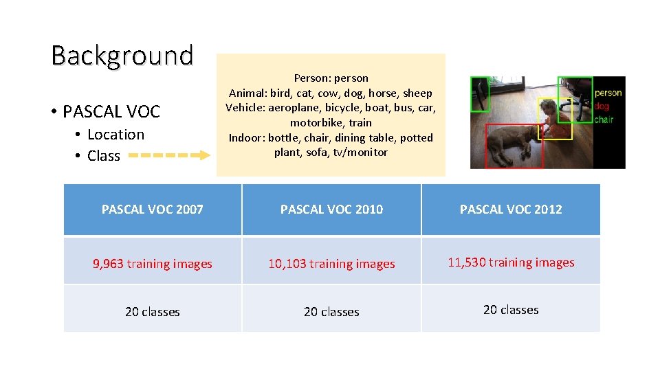 Background • PASCAL VOC • Location • Class Person: person Animal: bird, cat, cow,
