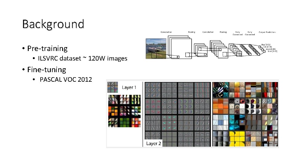 Background • Pre-training • ILSVRC dataset ~ 120 W images • Fine-tuning • PASCAL