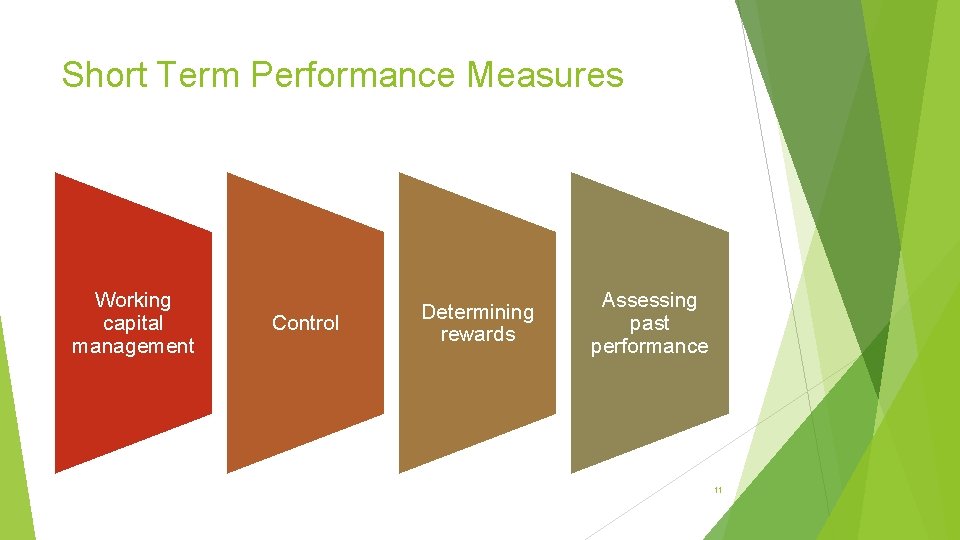 Short Term Performance Measures Working capital management Control Determining rewards Assessing past performance 11