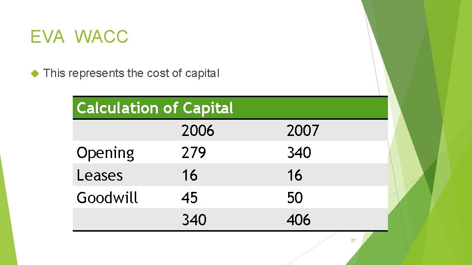 EVA WACC This represents the cost of capital Calculation of Capital 2006 Opening 279