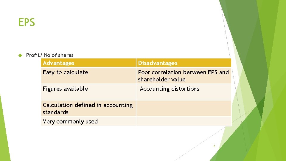 EPS Profit/ No of shares Advantages Disadvantages Easy to calculate Poor correlation between EPS