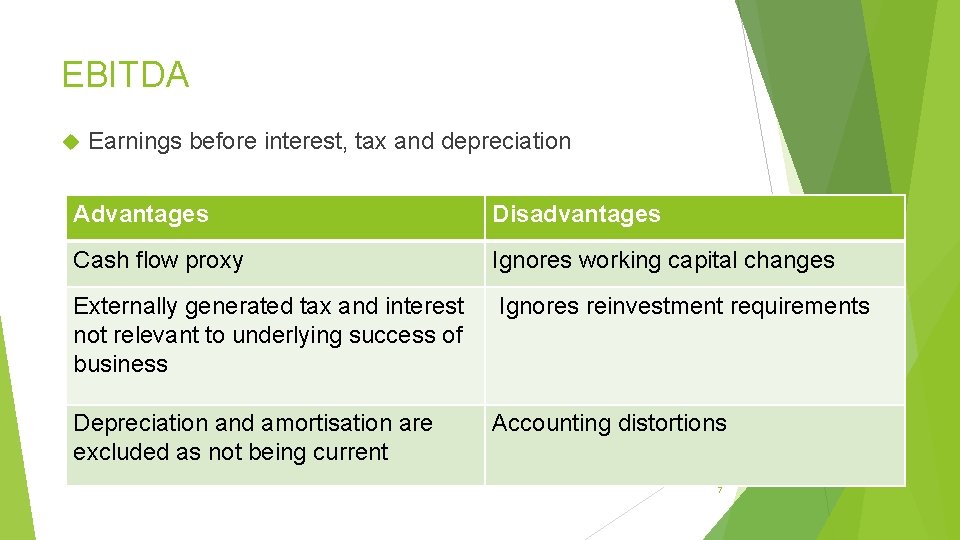 EBITDA Earnings before interest, tax and depreciation Advantages Disadvantages Cash flow proxy Ignores working