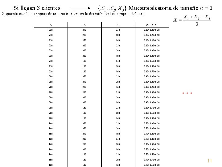 Si llegan 3 clientes {X 1, X 2, X 3} Muestra aleatoria de tamaño