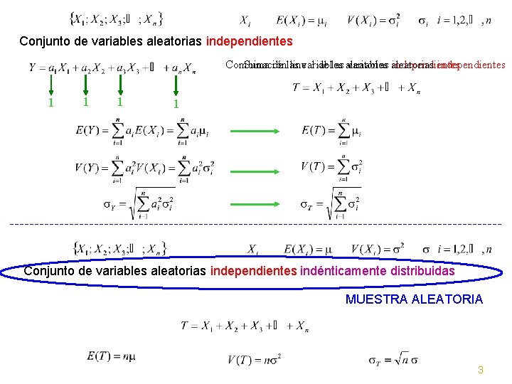 Conjunto de variables aleatorias independientes Combinación Suma de las lineal variables de las aleatorias