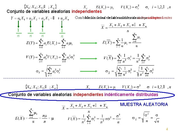 Conjunto de variables aleatorias independientes Combinación Media de lineal las variables de las variables