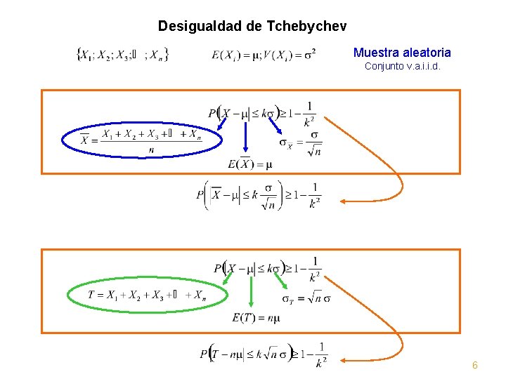 Desigualdad de Tchebychev Muestra aleatoria Conjunto v. a. i. i. d. 6 