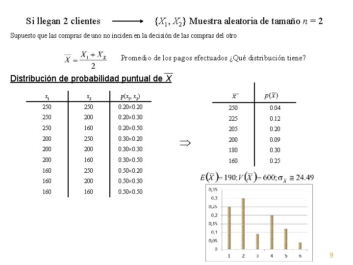 Si llegan 2 clientes {X 1, X 2} Muestra aleatoria de tamaño n =