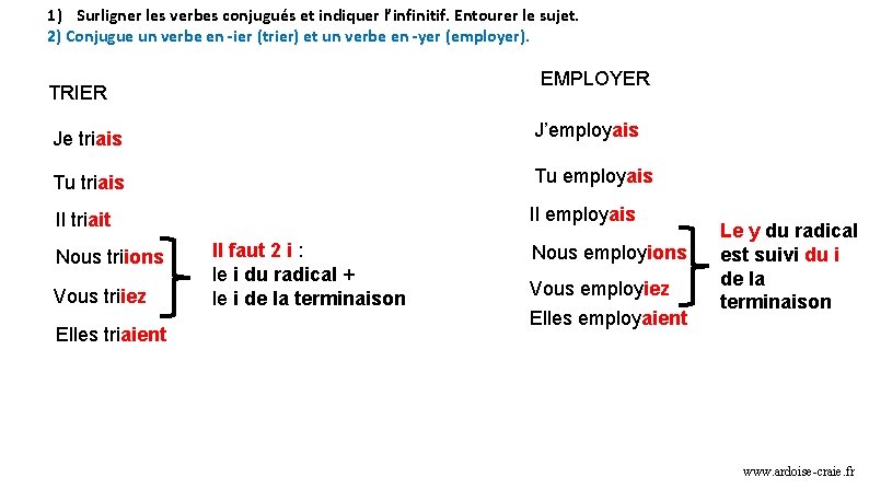 1) Surligner les verbes conjugués et indiquer l’infinitif. Entourer le sujet. 2) Conjugue un 1) Surligner les verbes conjugués et indiquer l’infinitif. Entourer le sujet. 2) Conjugue un