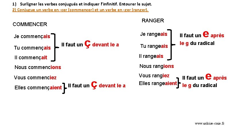 1) Surligner les verbes conjugués et indiquer l’infinitif. Entourer le sujet. 2) Conjugue un 1) Surligner les verbes conjugués et indiquer l’infinitif. Entourer le sujet. 2) Conjugue un