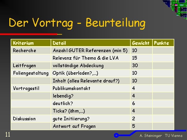 Der Vortrag - Beurteilung Kriterium Detail Gewicht Punkte Recherche Anzahl GUTER Referenzen (min 5)