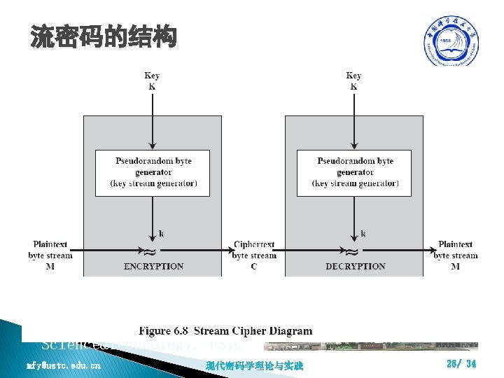 流密码的结构 School of Computer Science&Technology, USTC mfy@ustc. edu. cn 现代密码学理论与实践 26/ 34 