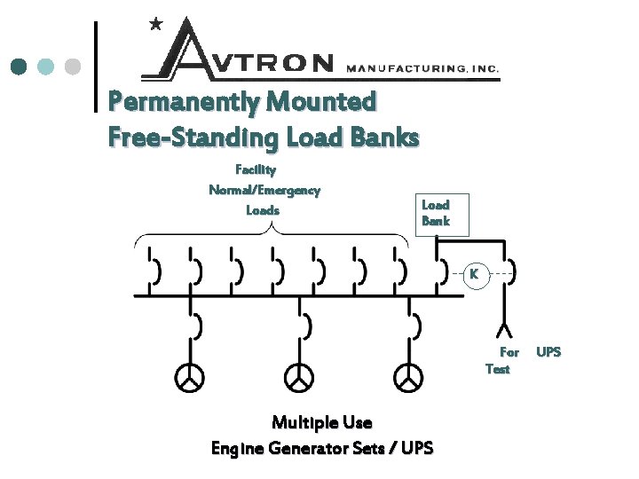 Permanently Mounted Free-Standing Load Banks Facility Normal/Emergency Loads Load Bank K For Test Multiple