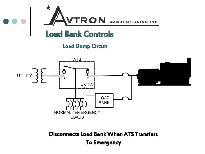 Load Bank Controls Load Dump Circuit Disconnects Load Bank When ATS Transfers To Emergency