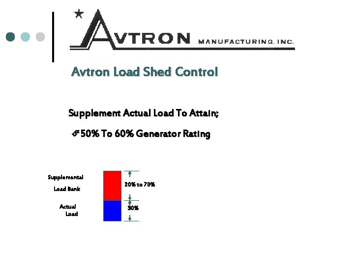 Avtron Load Shed Control Supplement Actual Load To Attain; 50% To 60% Generator Rating