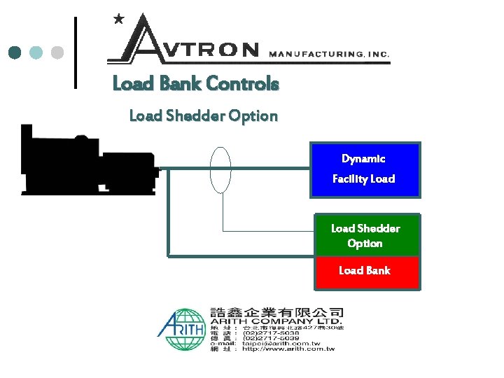 Load Bank Controls Load Shedder Option Dynamic Facility Load Shedder Option Load Bank 
