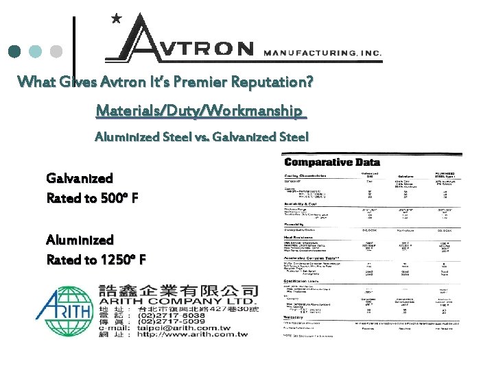 What Gives Avtron It’s Premier Reputation? Materials/Duty/Workmanship Aluminized Steel vs. Galvanized Steel Galvanized Rated