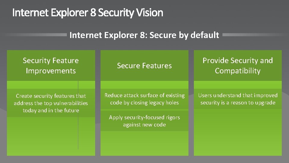 Internet Explorer 8: Secure by default Security Feature Improvements Create security features that address