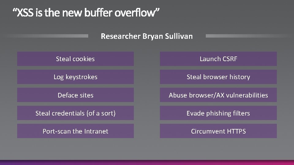 Researcher Bryan Sullivan Steal cookies Launch CSRF Log keystrokes Steal browser history Deface sites
