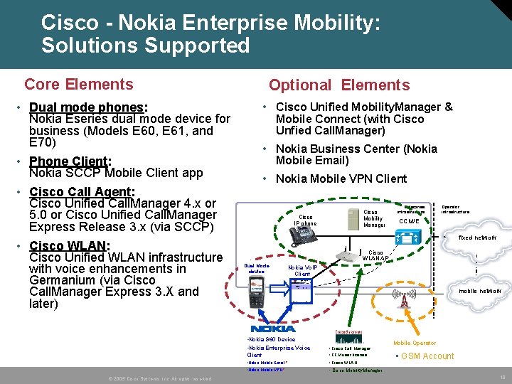 Cisco - Nokia Enterprise Mobility: Solutions Supported Core Elements • Dual mode phones: Nokia