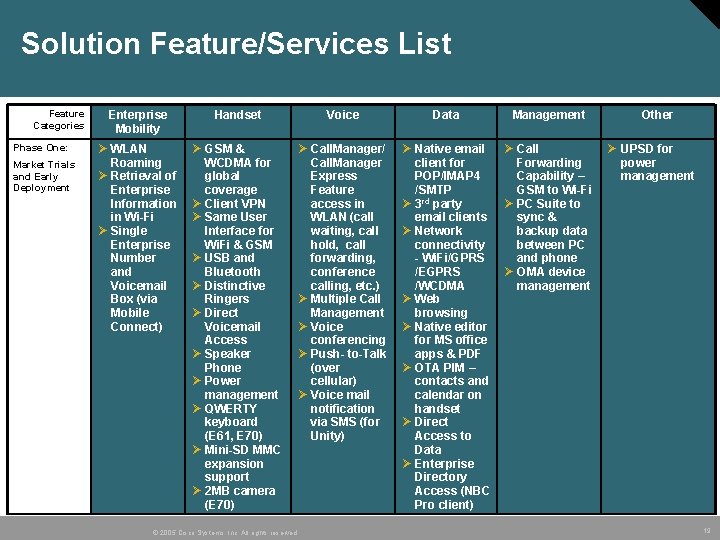 Solution Feature/Services List Feature Categories Phase One: Market Trials and Early Deployment Enterprise Mobility