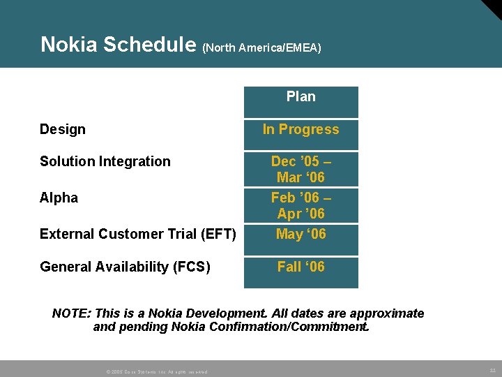 Nokia Schedule (North America/EMEA) Plan Design In Progress Solution Integration Alpha External Customer Trial