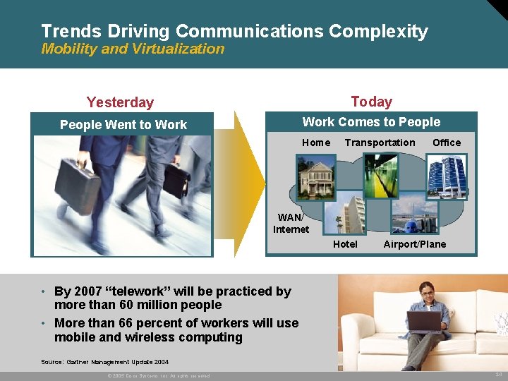 Trends Driving Communications Complexity Mobility and Virtualization Yesterday Today People Went to Work Comes