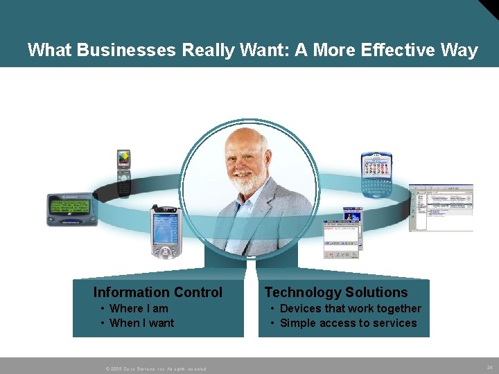What Businesses Really Want: A More Effective Way Information Control • Where I am