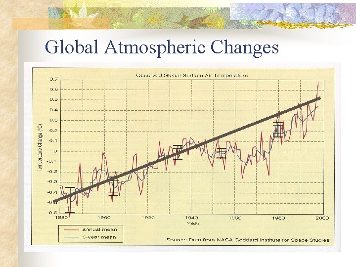 Global Atmospheric Changes 