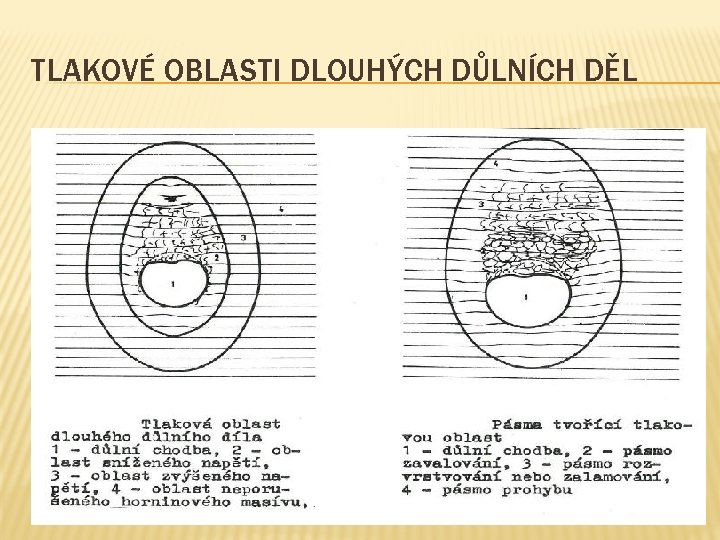 TLAKOVÉ OBLASTI DLOUHÝCH DŮLNÍCH DĚL 