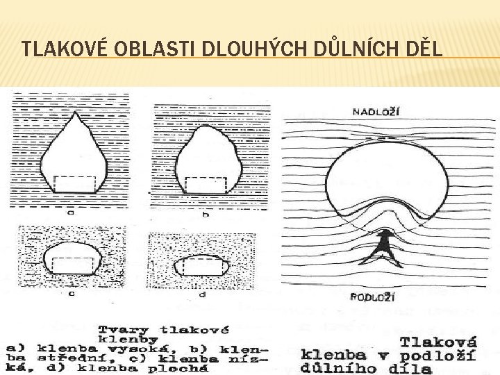 TLAKOVÉ OBLASTI DLOUHÝCH DŮLNÍCH DĚL 