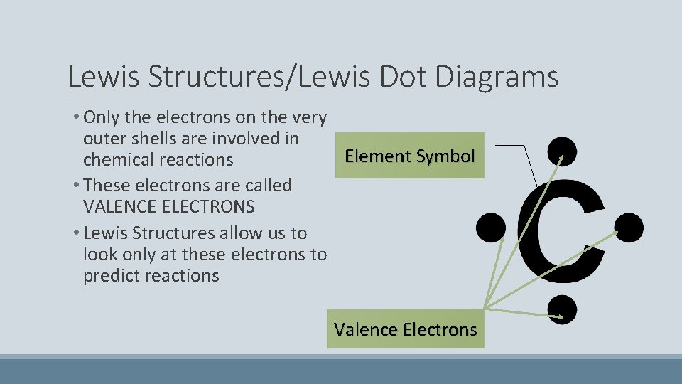 Lewis Structures/Lewis Dot Diagrams • Only the electrons on the very outer shells are